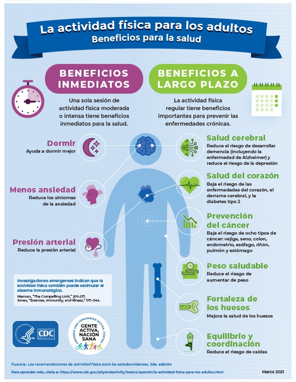https://www.cdc.gov/physicalactivity/basics/spanish/images/Health_Benefits_PA_Adults_Spanish_Mar2021_H.jpg?_=50242