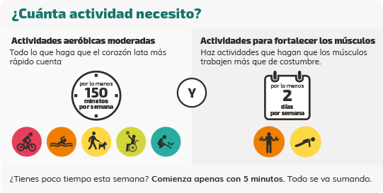 https://www.cdc.gov/physicalactivity/basics/spanish/images/cuanto-actividad-necesito.png?_=78841