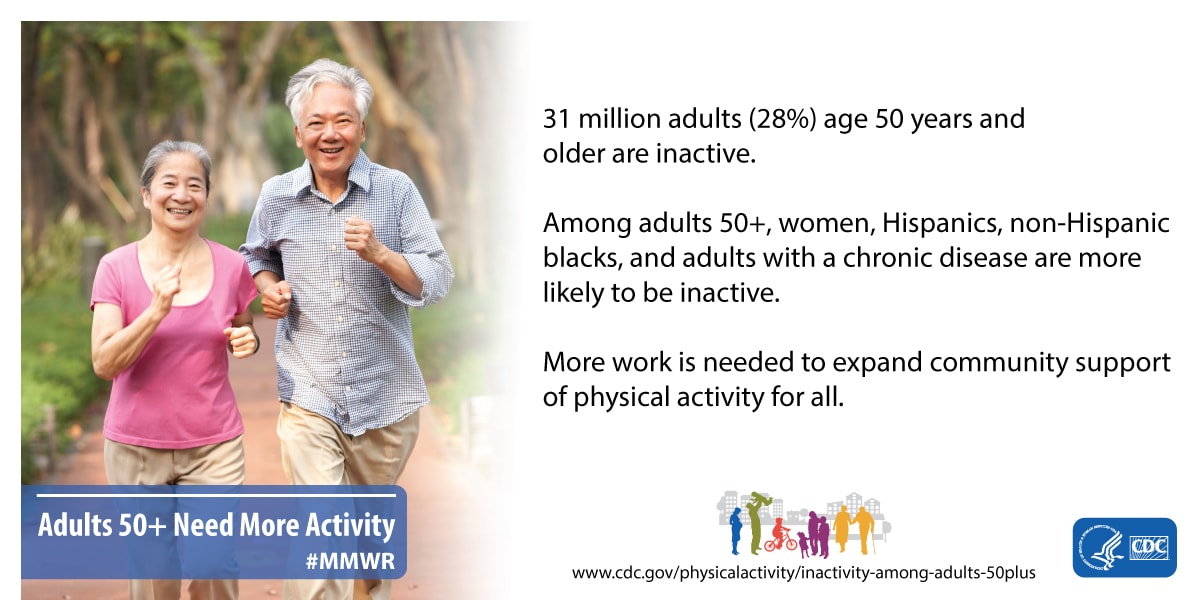 Adults 50 and Older Need More Physical Activity, Physical Activity