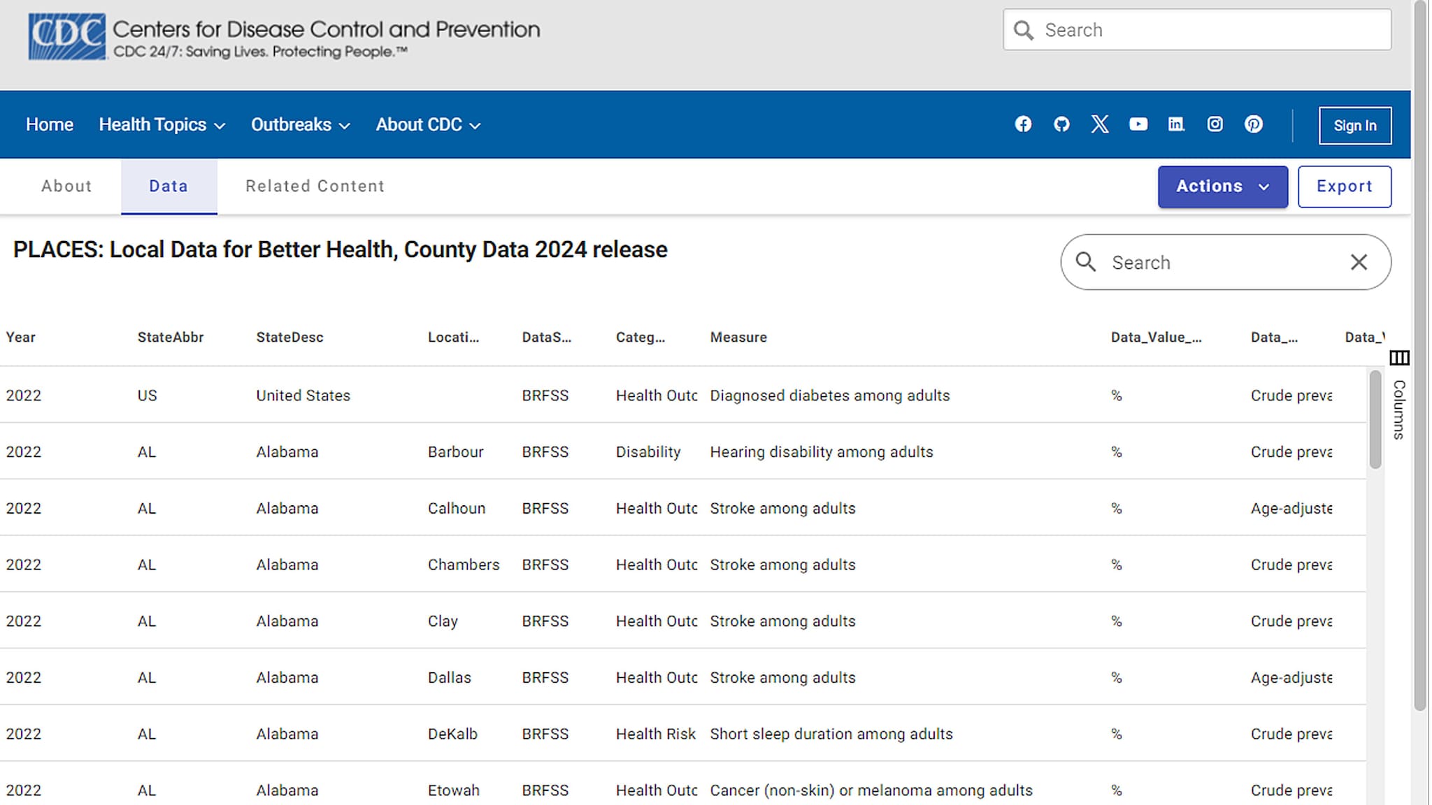 Screenshot of PLACES Data Portal data table view.