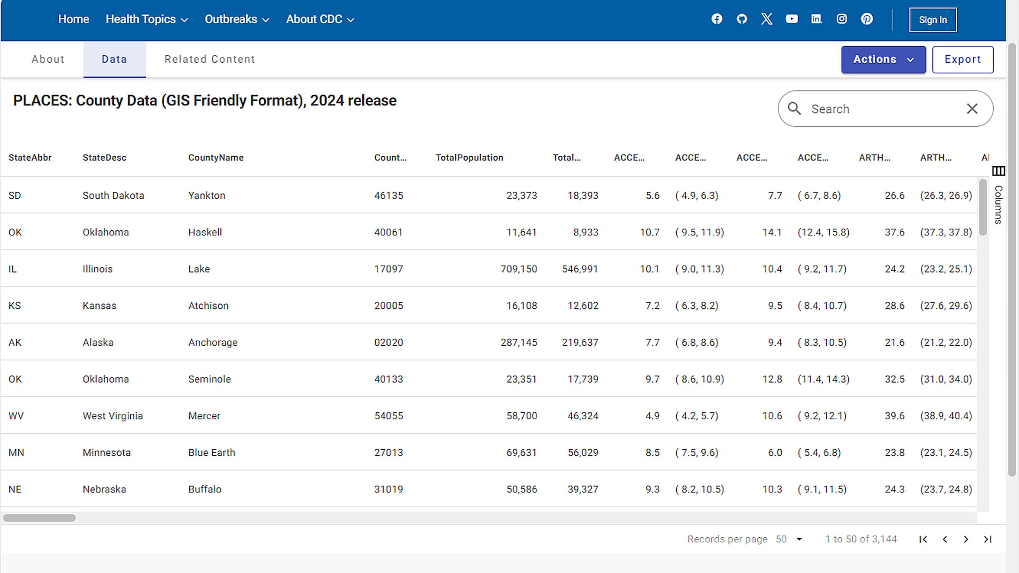 Screenshot of GIS-friendly PLACES County data view.