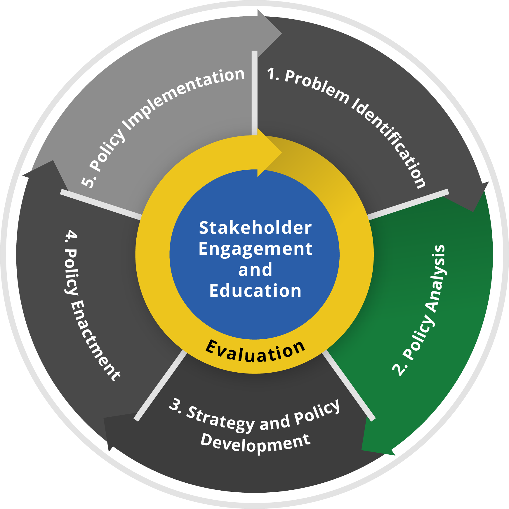 Policy Analysis | POLARIS | CDC