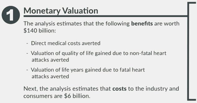 Cost Benefit Analysis Polaris Policy And Strategy Cdc
