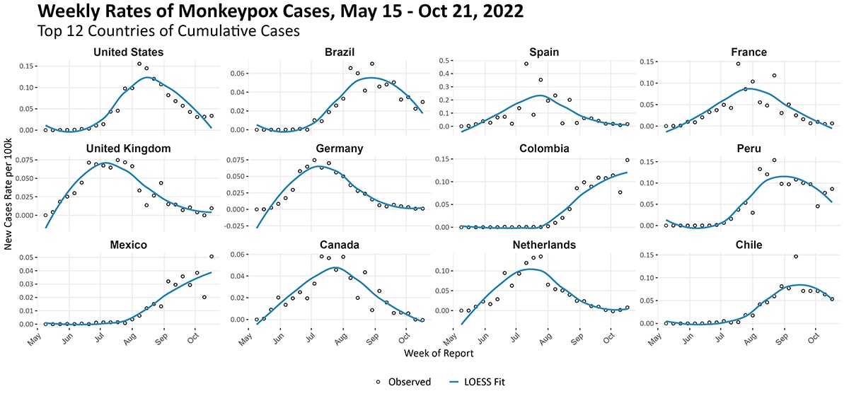 Technical Report 4 MultiNational Mpox Outbreak, United States, 2022