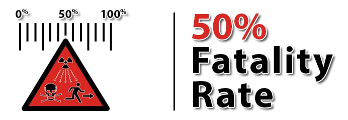 vector image that illustrates 50% fatality rate