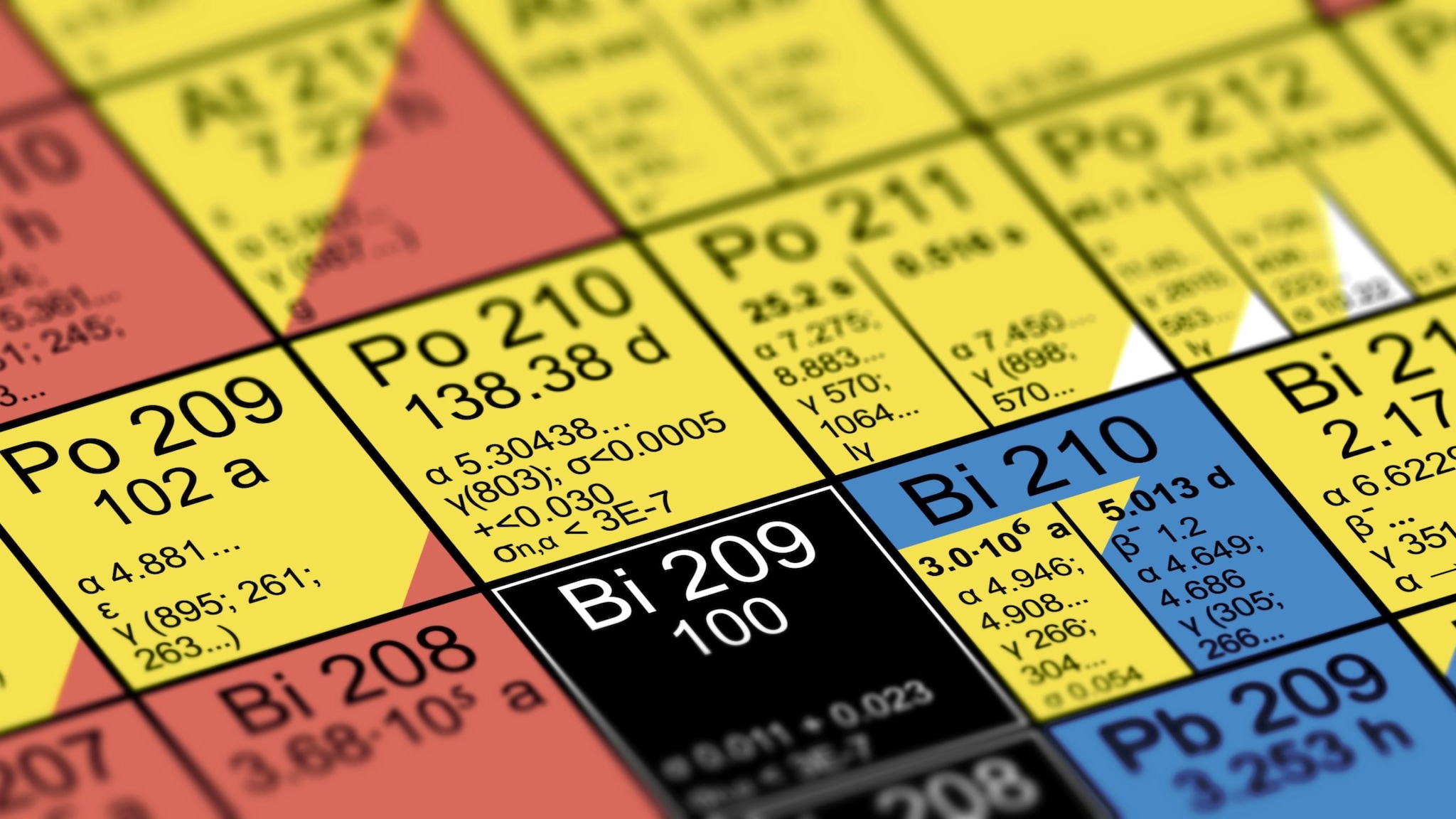 Detail of a rendered and partially blurred chart of isotopes.