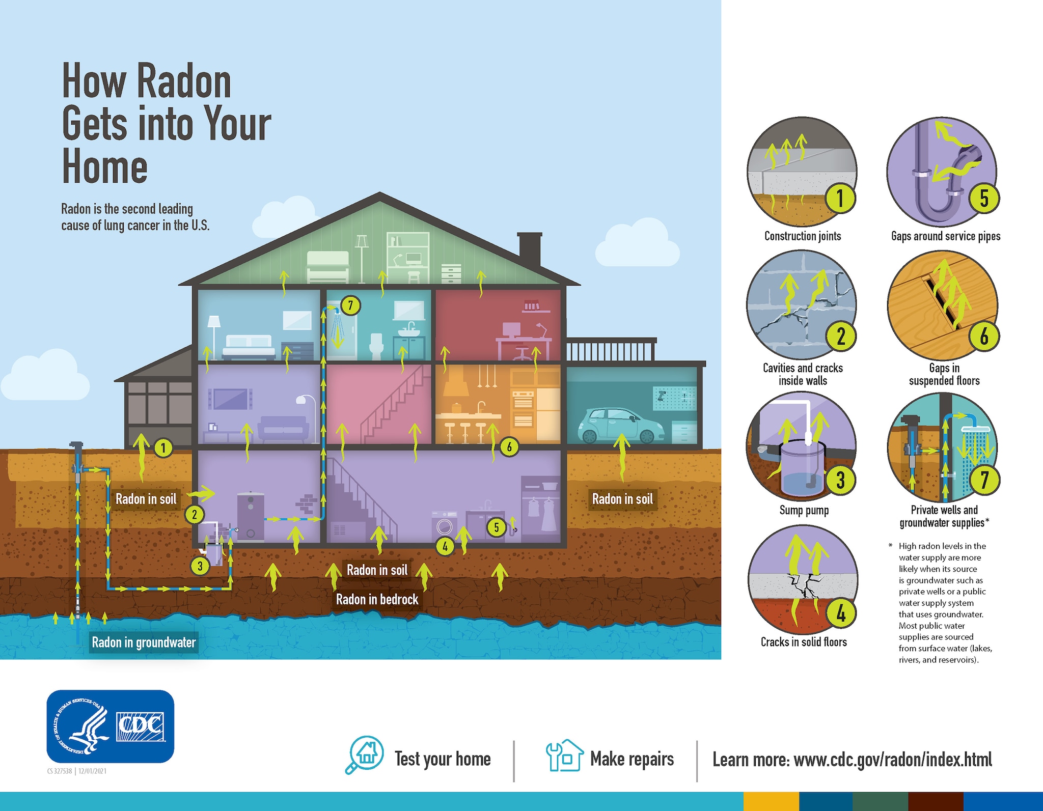 Get the Facts on Radon, NCEH
