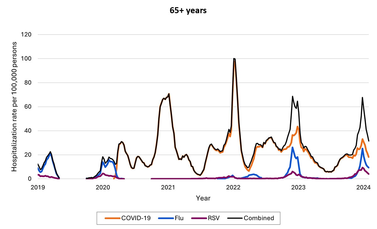 Seasonality of SARS-CoV-2: Will COVID-19 go away on its own in