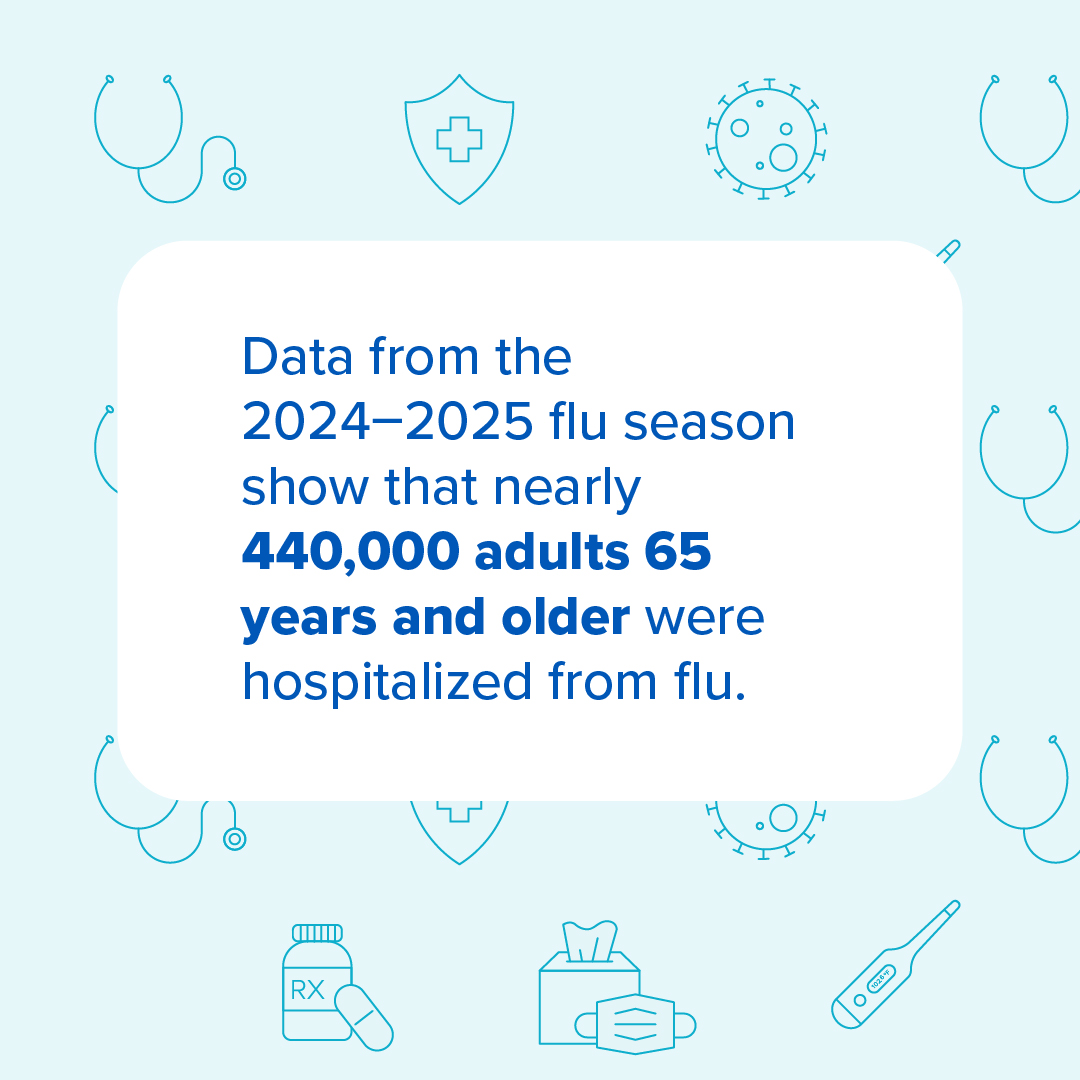 Graphic showing data from the 24-25 flu season indicating nearly 440,000 adults 65 and over were hospitalized from flu