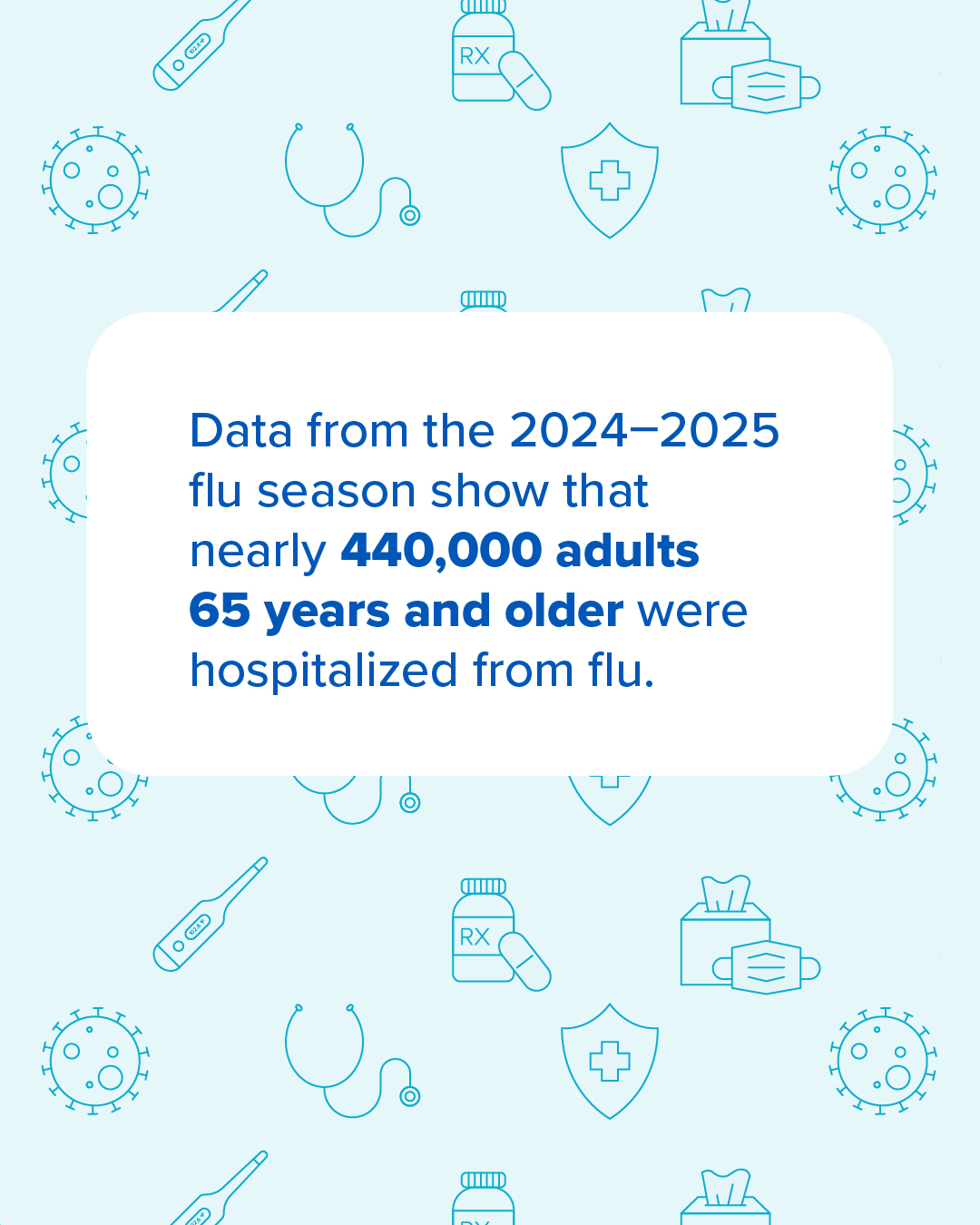 Graphic showing data from the 24-25 flu season indicating nearly 440,000 adults 65 and over were hospitalized from flu