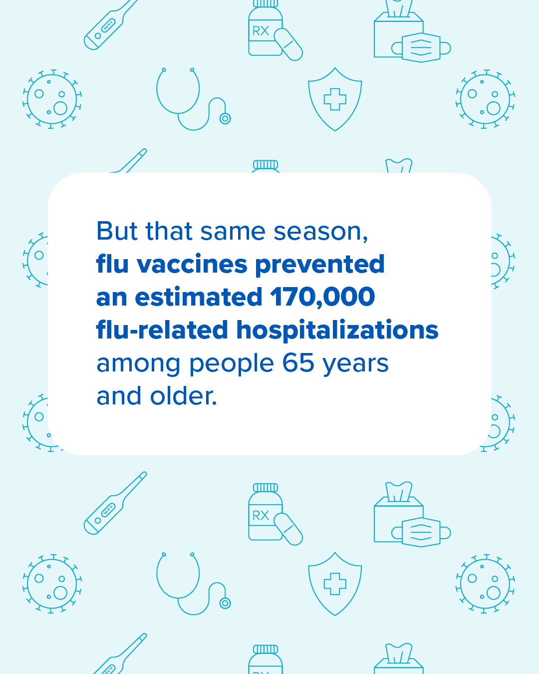 Graphic that says flu vaccines prevented about 170,000 flu-related hospitalizations among people 65 years and older