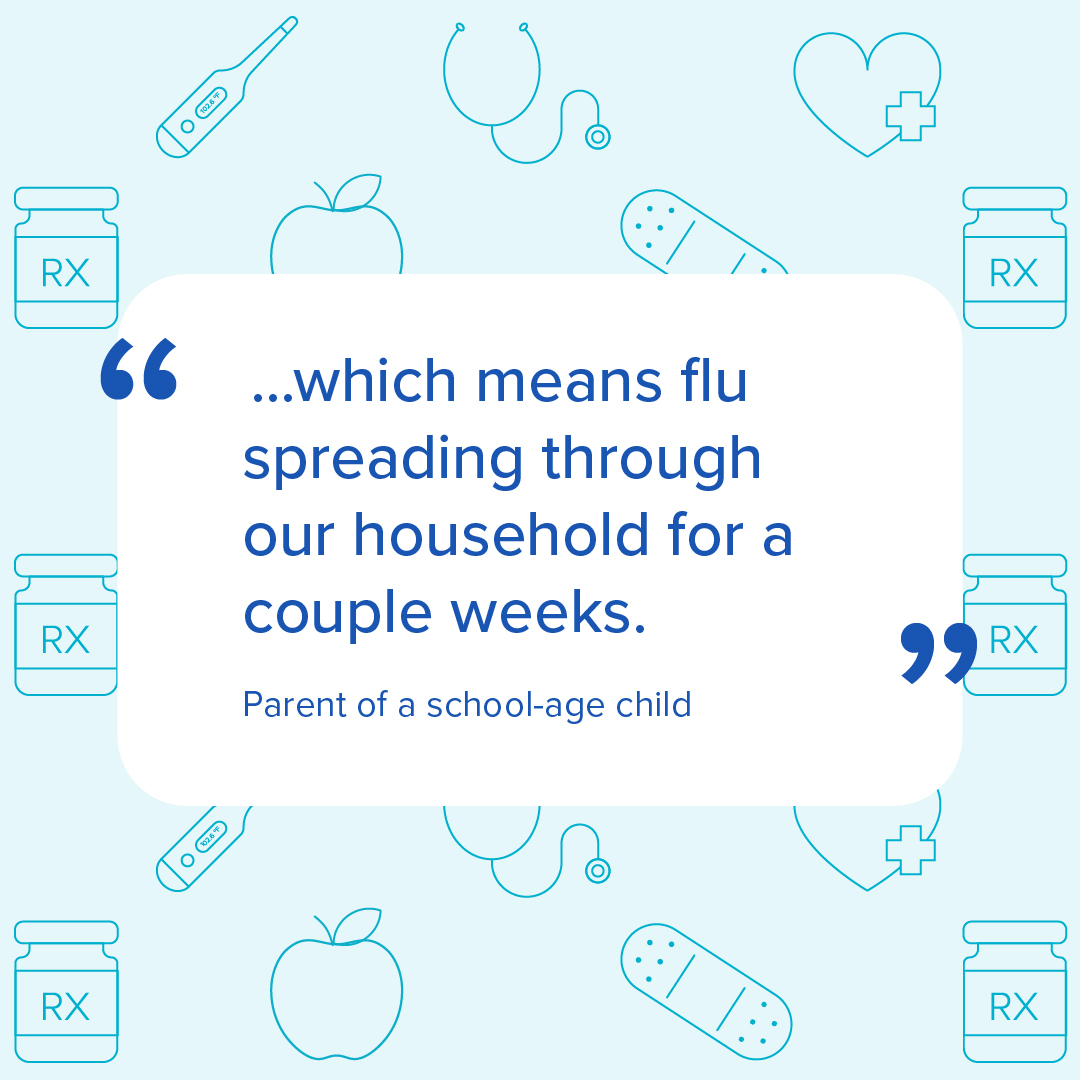 Graphic sharing a parent's quote about how flu can spread in their household for multiple weeks