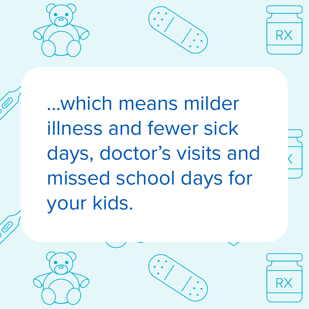 Graphic explaining how flu vaccination leads to milder illness, fewer sick days, fewer doctor's visits and missed school