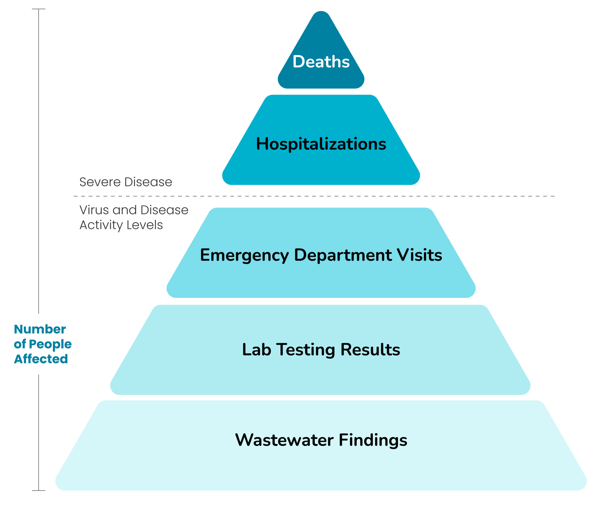 Iceberg Diagram