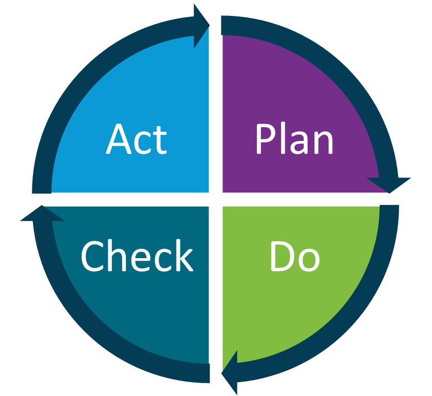 Biorisk Management | Safe Labs Portal | CDC