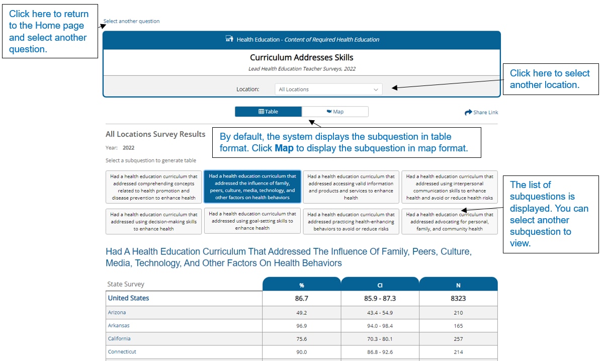 Page showing subquestion selection, and options to select a table or map format.