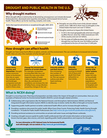 Infografía - Sequía y salud pública en los Estados Unidos. (En Inglés) Infografía - Sequía y salud pública en los Estados Unidos. (En Inglés)