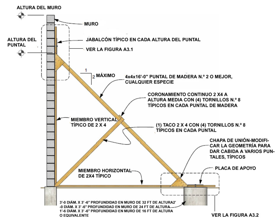 Figura 3. Diagrama de la construcción del apuntalamiento de muros. Figura 3. Diagrama de la construcción del apuntalamiento de muros.