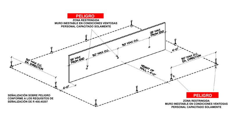Figura 4. Diagrama de la zona de acceso restringido o limitado. Figura 4. Diagrama de la zona de acceso restringido o limitado.