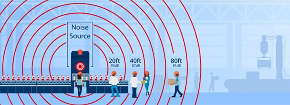 Aumentar la distancia entre los trabajadores y la fuente de ruido puede reducir directamente su exposición. Aumentar la distancia entre los trabajadores y la fuente de ruido puede reducir directamente su exposición.