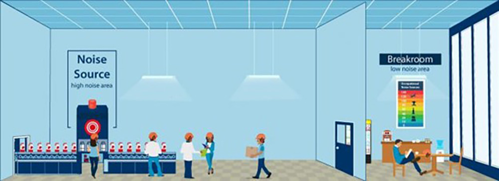 Fuente del ruido, Área con mucho ruido, Sala de descanso, Área con poco ruido Fuente del ruido, Área con mucho ruido, Sala de descanso, Área con poco ruido