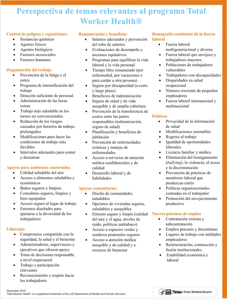 Perespectiva de temas relevantes al programa Total Worker Health®