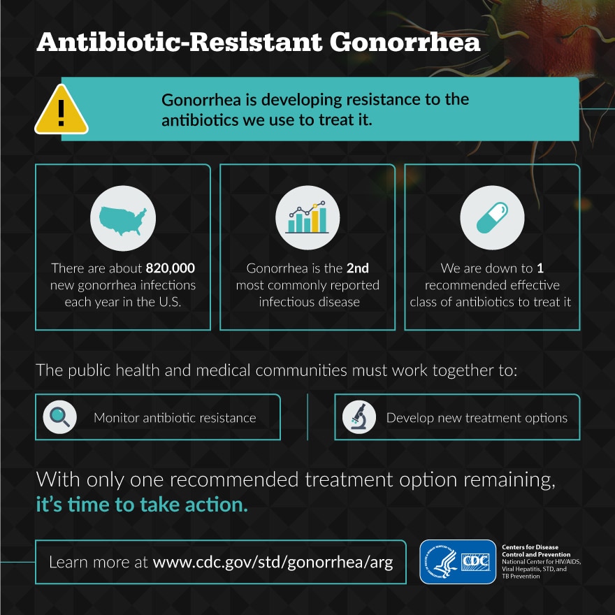 Std Prevention Infographics Std Information From Cdc 5177