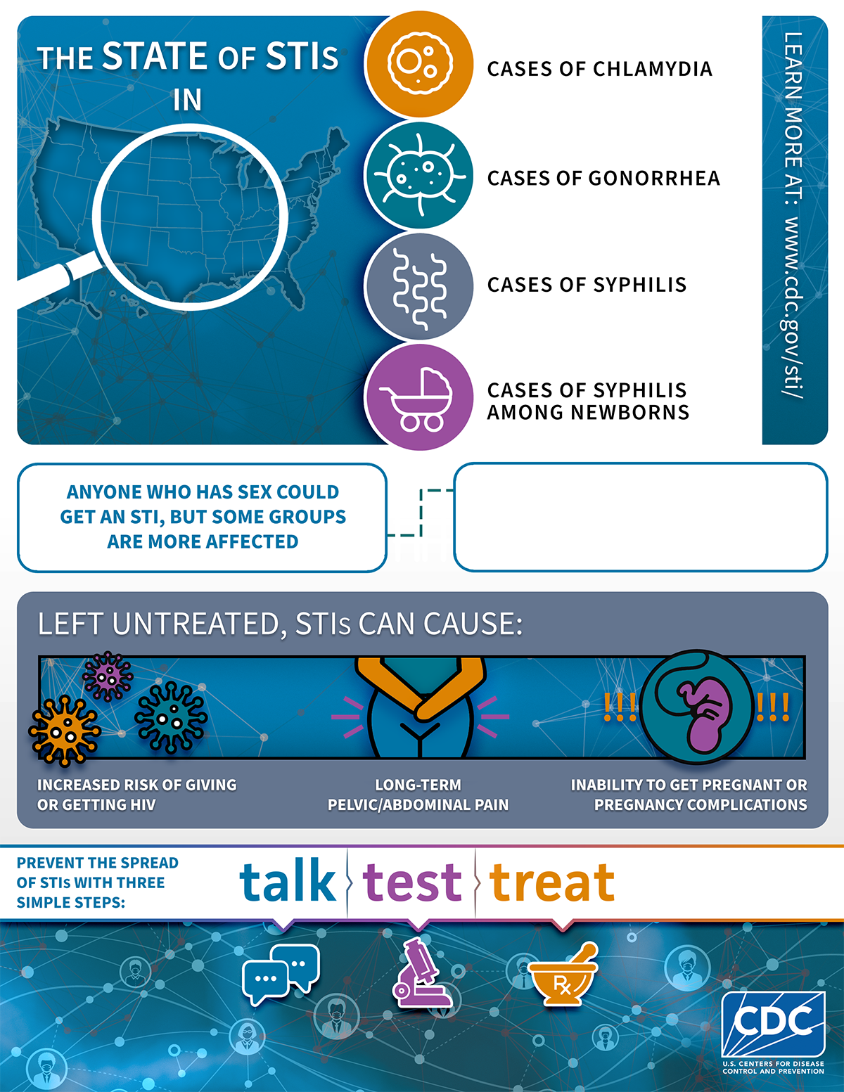 Customizable State of STIs Infographic thumbnail
