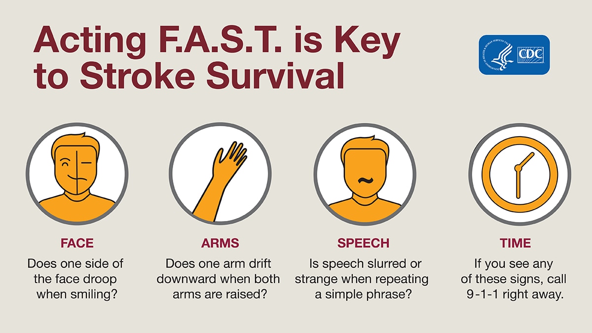Act F.A.S.T. Look for signs in the face (drooping), arms (one cannot stay raised), speech (slurred). Time: call 9-1-1 right away.