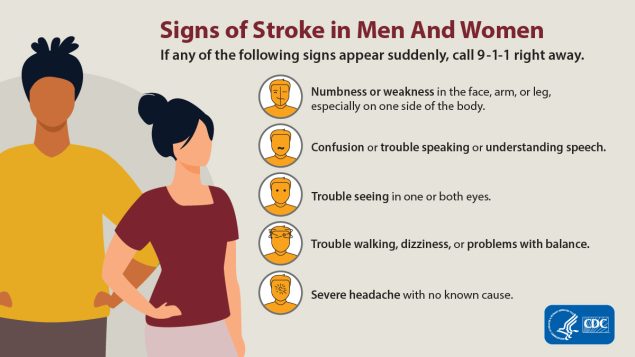 Stroke Signs And Symptoms | Cdc.Gov
