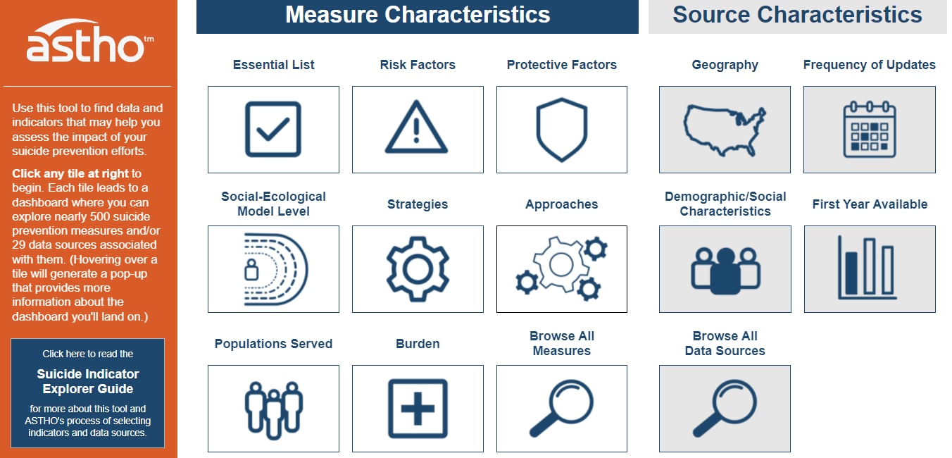 The Suicide Indicator Explorer dashboard