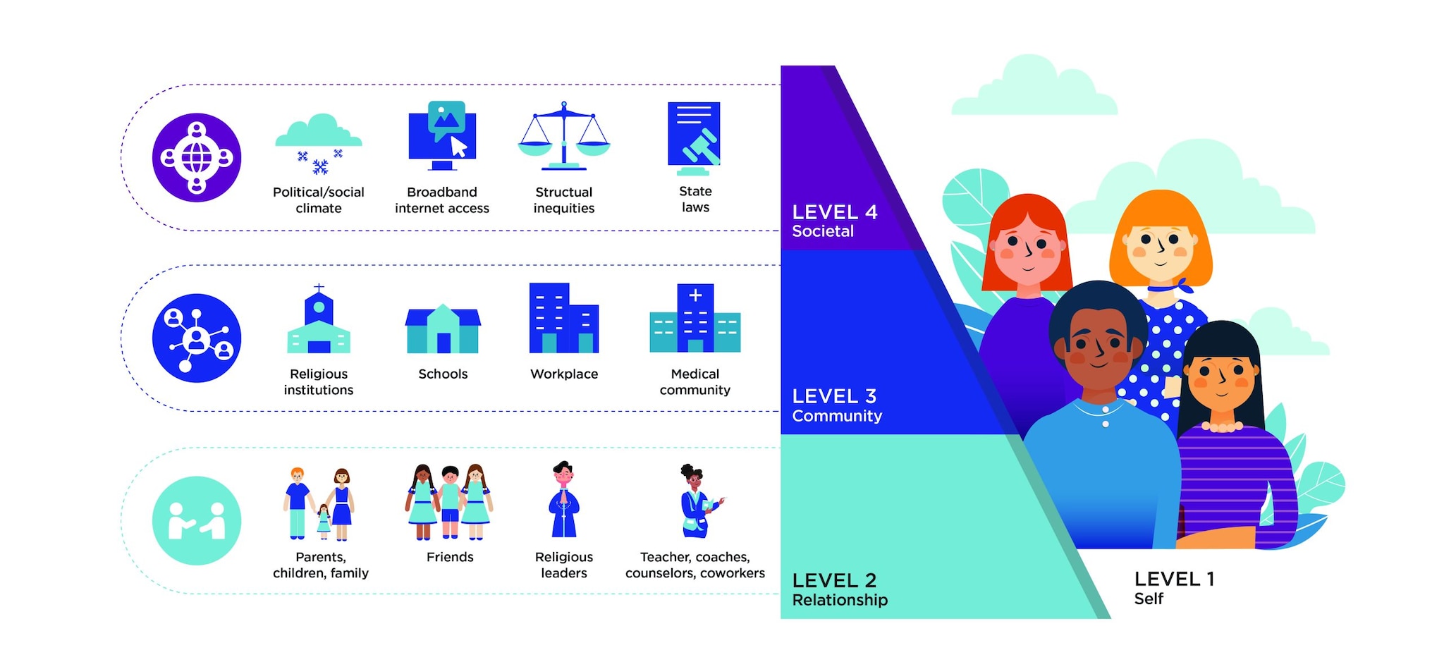 The social-ecological model as a map