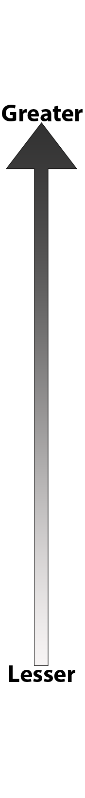Regimen Effectiveness arrow graphic to show greater and Lesser.