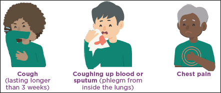 coughing up blood tuberculosis