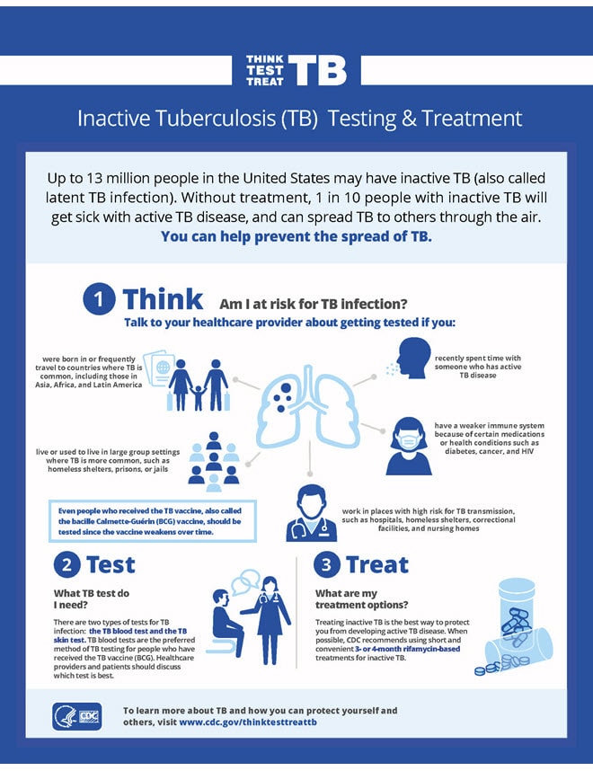 This poster explains risk factors for TB infection, how to test for TB, and TB treatment options.