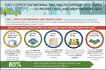 Office On Smoking And Health Osh Cdc