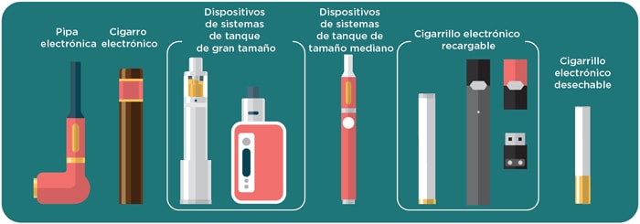 Pipa y Cigarro electrónica, Dispositivos de sistemas de tanque de gran tamaño y de tamaño mediano, Cigarrillo electrónicos