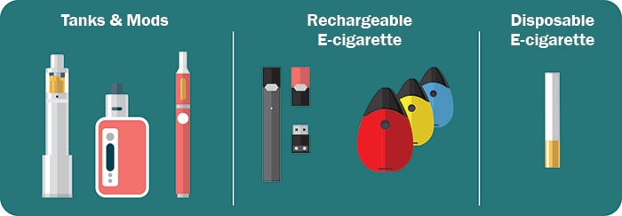 Quick Facts on the Risks of E-cigarettes for Kids, Teens, and Young | CDC