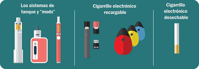 Cigarrillo electrónico desechable, cigarrillo electrónico recargable y los sistemas de tanque y "mods"