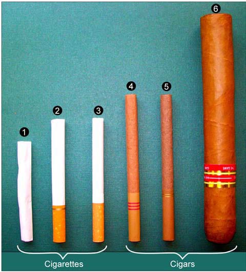Cigars, Smoking & Tobacco Use