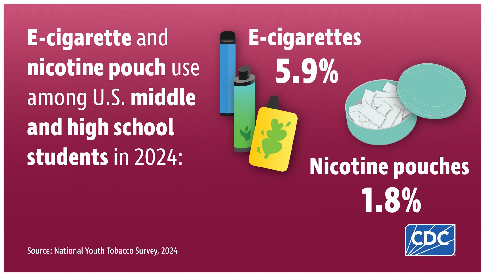 E-Cigarette Use Among Youth | Smoking and Tobacco Use | CDC