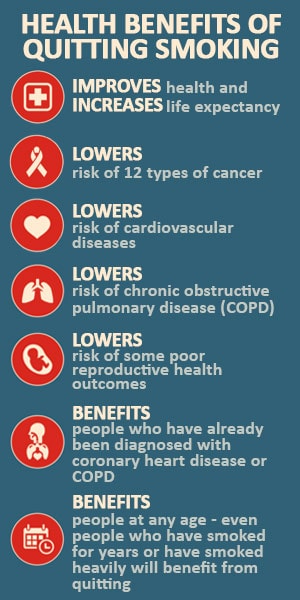 Benefits of Quitting, Smoking and Tobacco Use