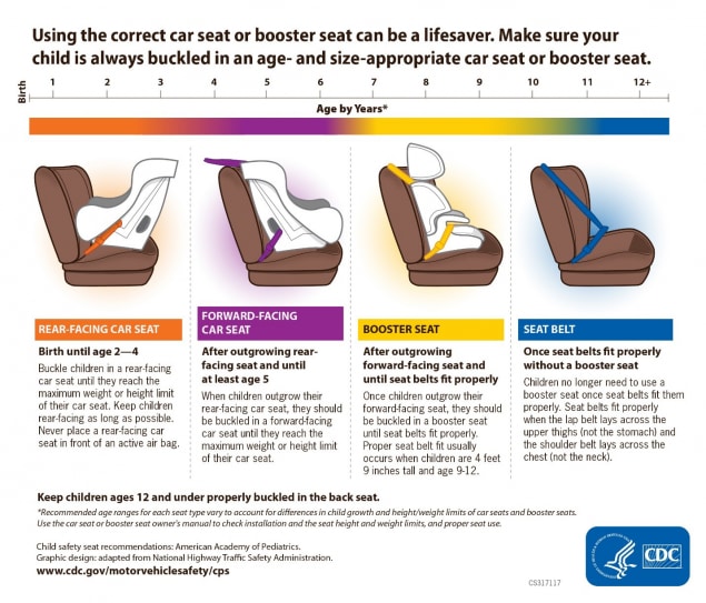 child car seat stages
