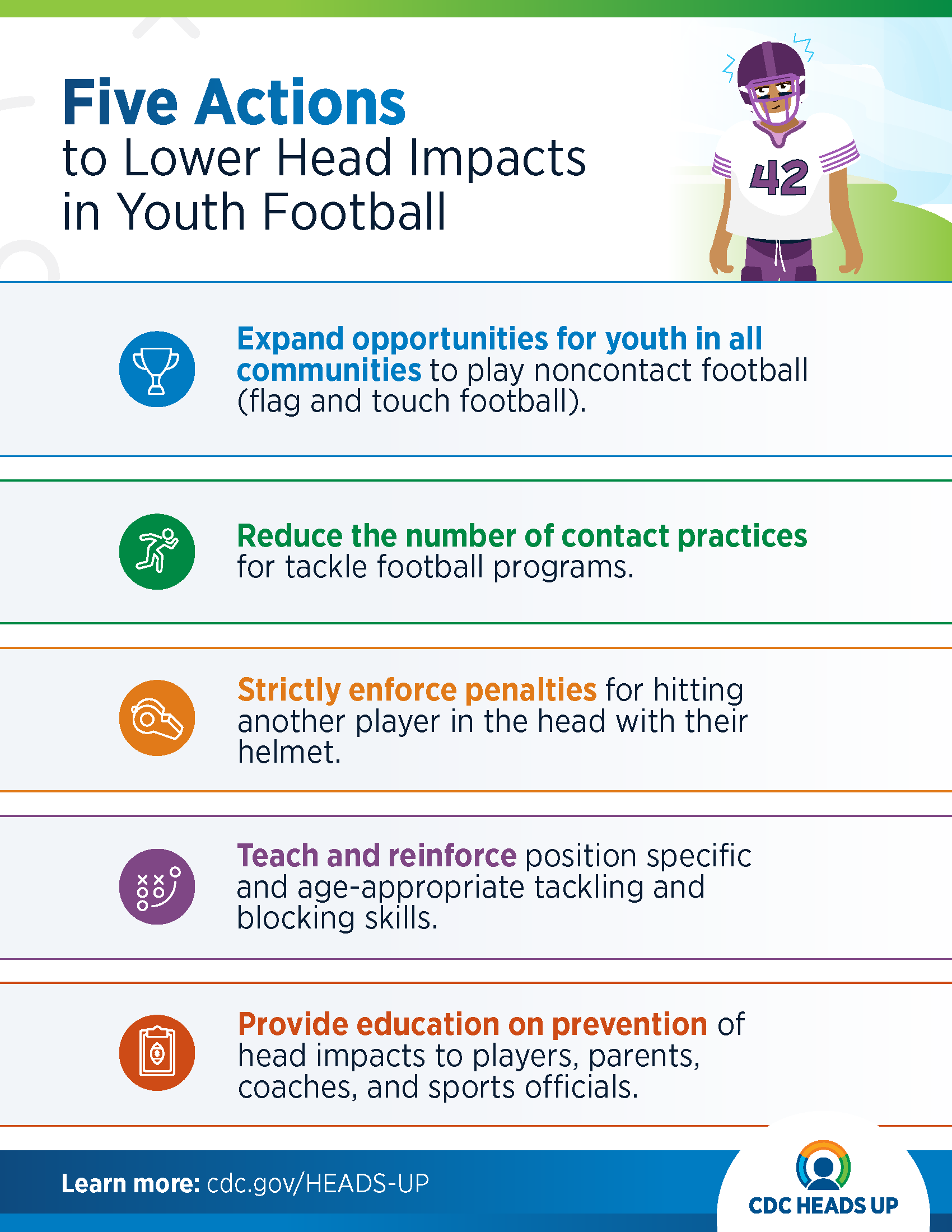 Five Actions to Lower Head Impacts in Youth Football graphic
