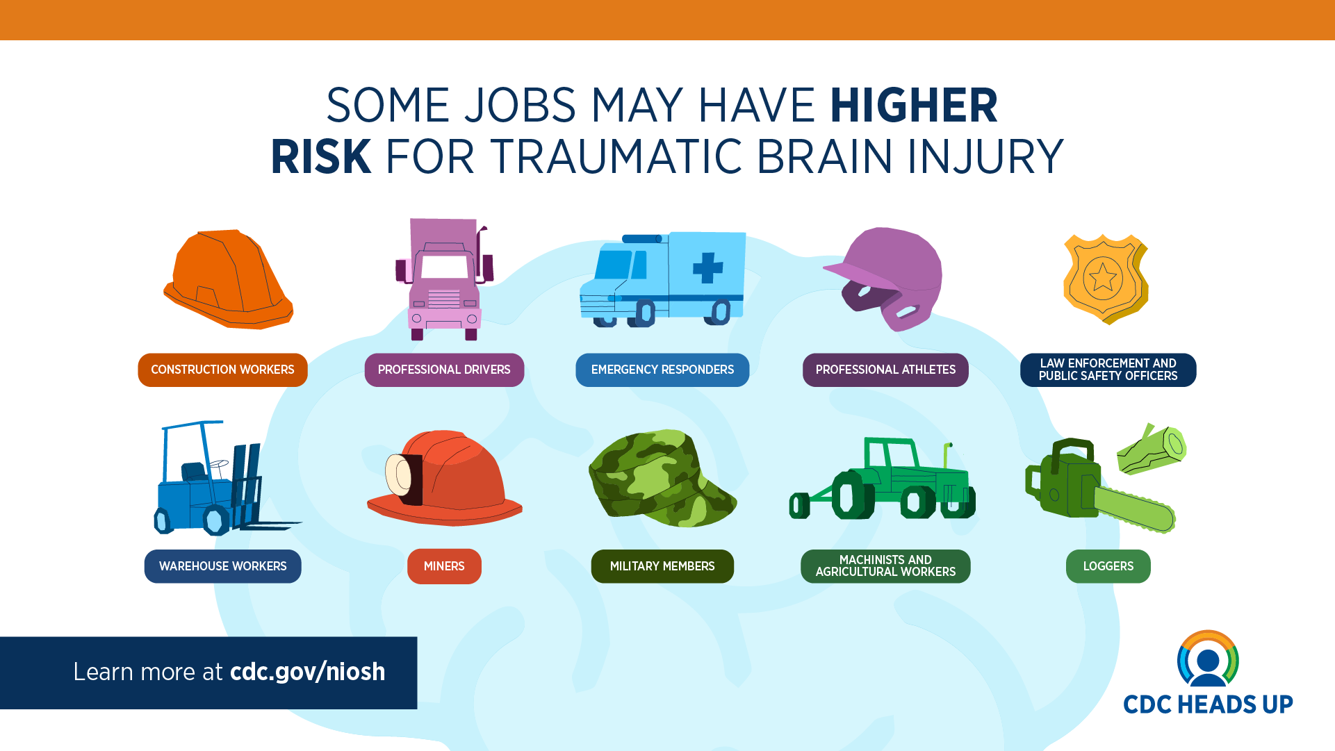 Some jobs may have higher risk for Traumatic Brain Injury, including construction workers, professional drivers, emergency responders, minders, warehouse workers, professional athletes, loggers, law enforcement officers, machinists, and agricultural workers.