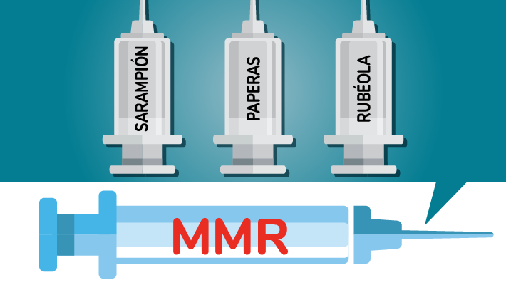 Las vacunas contra el sarampión, las paperas y la rubéola separadas en injecciones individuales y una inyección de MMR con las tres combinadas.
