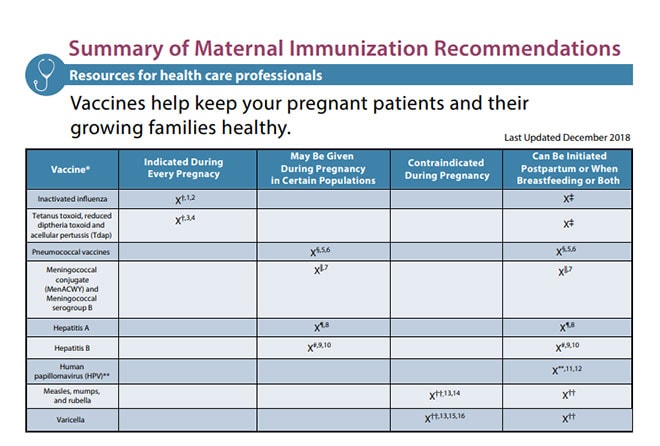 Maternal Vaccination Chart