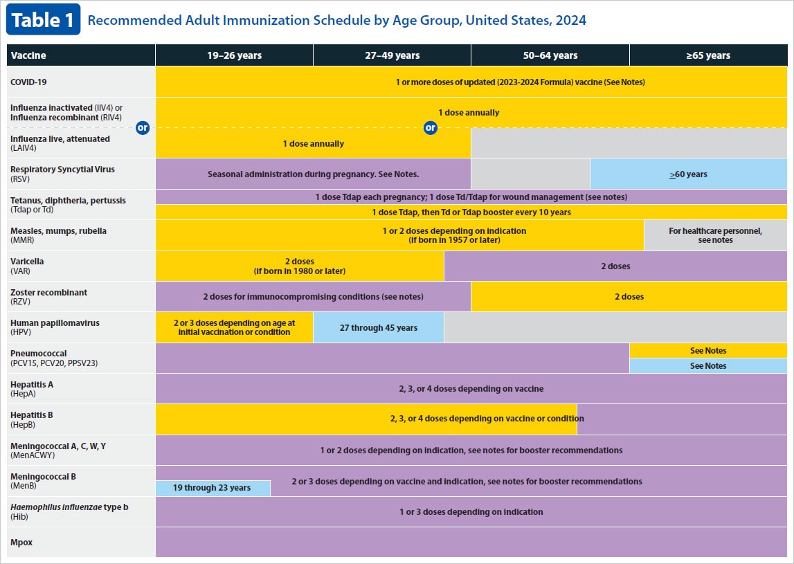 Immunization Schedules | Vaccines & Immunizations | CDC