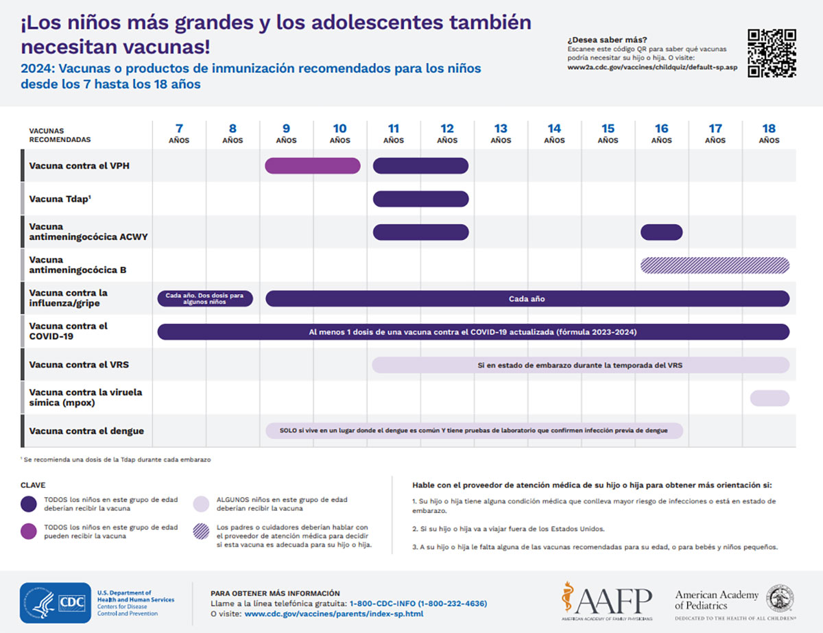 https://www.cdc.gov/vaccines/images/parents-teen-schedule-sp.jpg