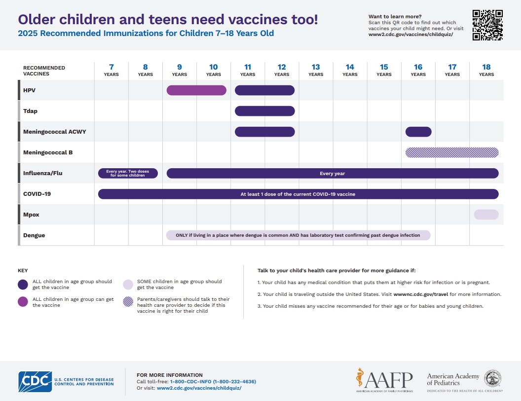 Recommended Immunizations for Children 7–18 Years Old, United States, 2024
